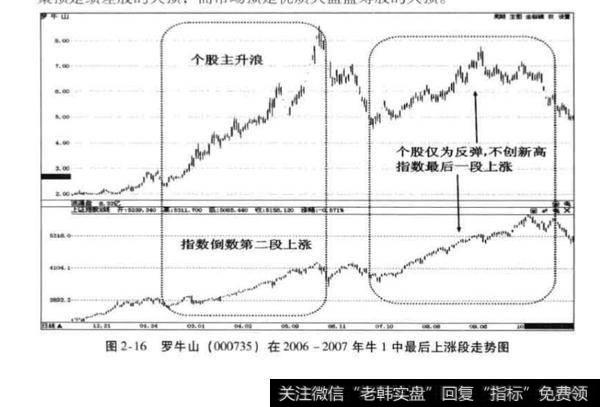 绩优蓝筹股在牛1的最后上涨时间段有什么表现？为什么？