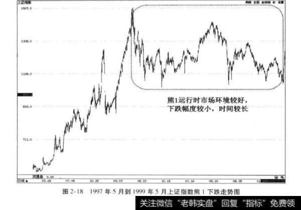 影响熊1走势的因素？影响熊1走势的因素有哪些？