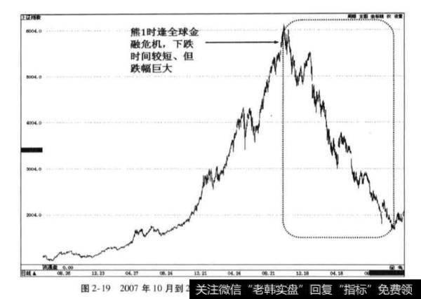 影响熊1走势的因素？影响熊1走势的因素有哪些？