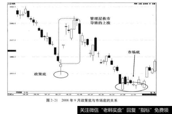熊市下跌的政策底与市场底?熊市下跌的政策底与市场底分析?