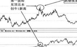 牛2行情<em>权重蓝筹股</em>走势特征？牛2行情权重蓝筹股走势特征是什么？