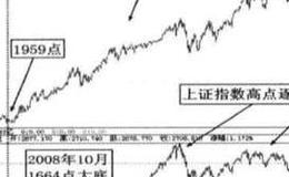 牛2行情指数上涨周期？牛2行情指数上涨周期分析？