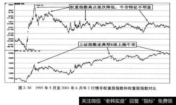 牛2行情指数上涨周期？牛2行情指数上涨周期分析？