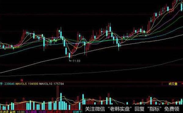 同花顺小牛简单操盘主图指标公式