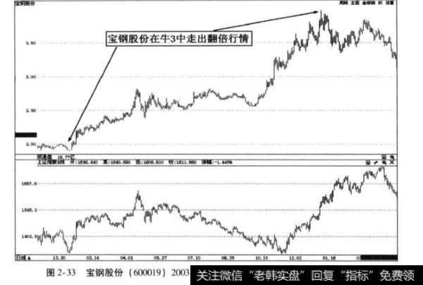 权重蓝筹股有阶段性较好走势？权重蓝筹股有阶段性较好走势原因？