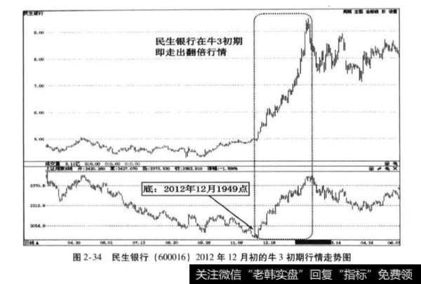 权重蓝筹股有阶段性较好走势？权重蓝筹股有阶段性较好走势原因？