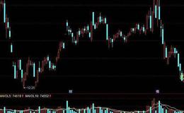 同花顺小牛飞翔极品<em>短线指标</em>公式源码解读