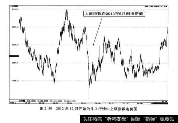 牛3中个别指数可能创新低?牛3中个别指数可能创新低的原因？