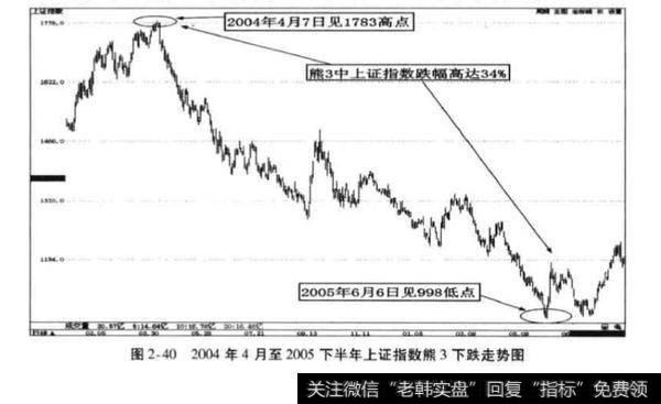 熊3时间一般为1 ~1.5年?熊3时间一般为1 ~1.5年的原因?