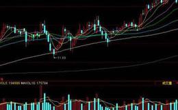 同花顺小牛趋势性<em>量能指标公式</em>源码解析