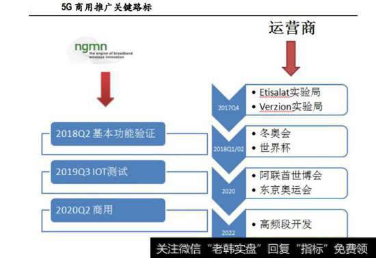 5G设备10股涨停，其实上涨空间才刚打开