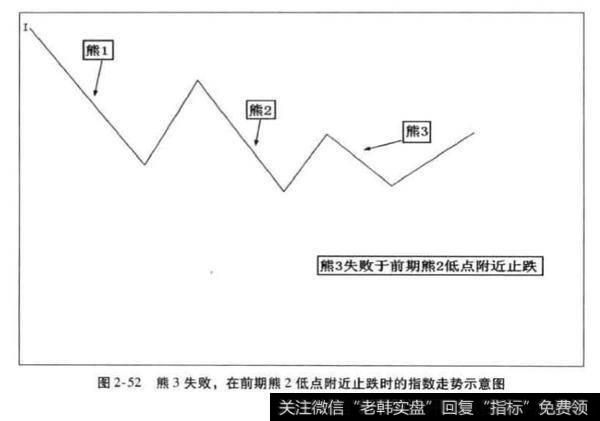 期盼失败的熊3？期盼失败的熊3分析?