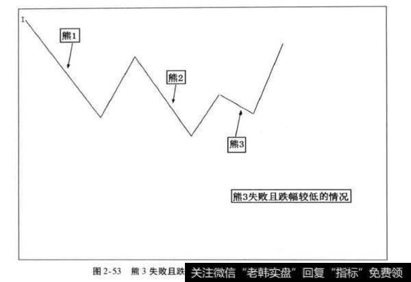 期盼失败的熊3？期盼失败的熊3分析?