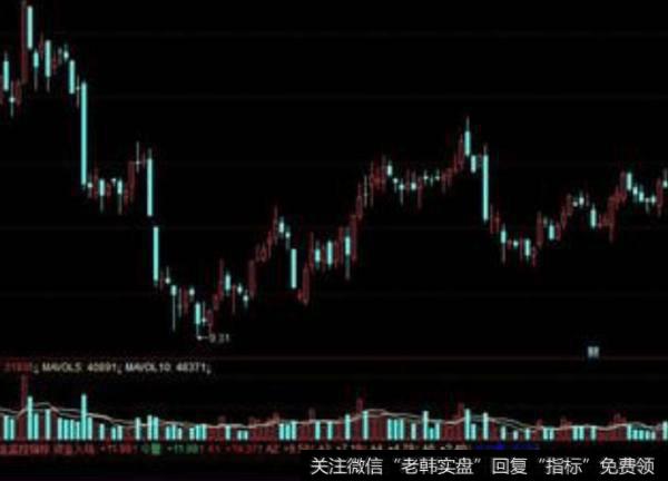 同花顺全仓买入主图指标公式