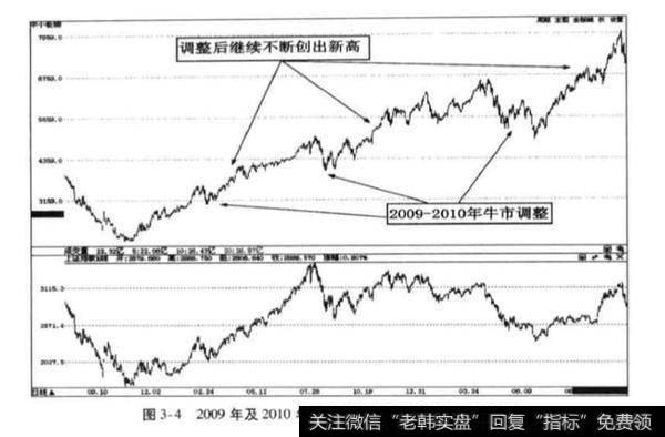 牛市年份股市年度走势规律？牛市年份股市年度走势规律分析？