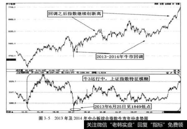 牛市年份股市年度走势规律？牛市年份股市年度走势规律分析？