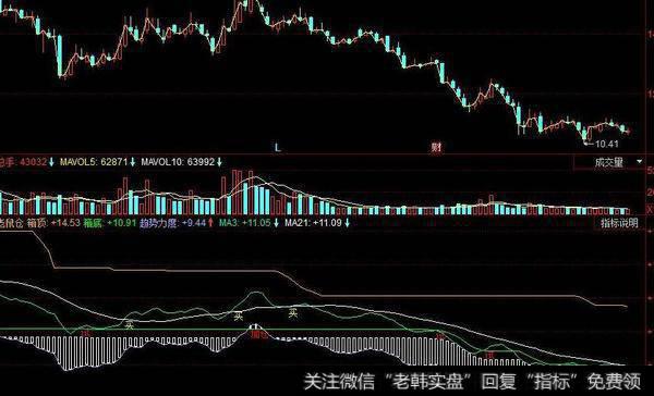 同花顺高度控盘指标公式