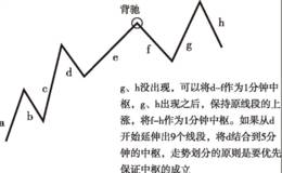 缠论第99课：走势结构的两重表里关系（三）