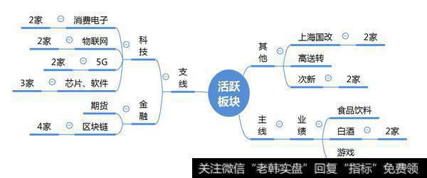 市场数据梳理