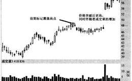 关于长线基本原理的分析原理