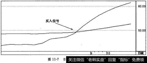 日RSI指标的买入技巧