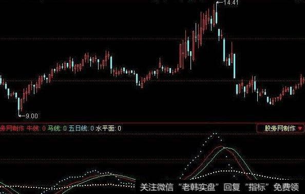 同花顺海陆空参战海军指标公式