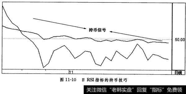 日RSI指标的持币技巧