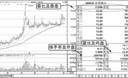 了解衍生的盘口信息