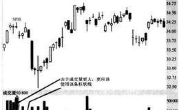 关于震荡点的构造分析攻略