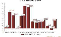 外资扫货刚刚开始！这些筹码千万别丢