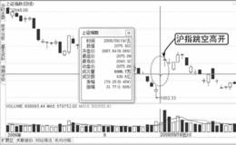 看盘要点：基本面分析