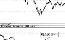 熊市年份股市年度走势规律？熊市年份股市年度走势规律分析？