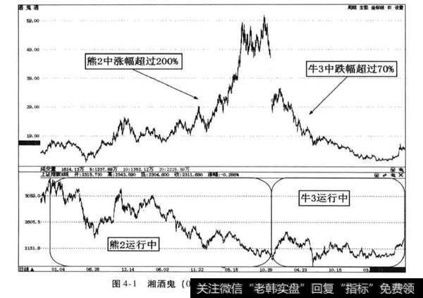 认清股市现状和未来走势的重要性？认清股市现状和未来走势的重要性是什么？