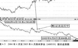 未来熊3下跌中的市场机会？未来熊3下跌中的市场机会分析？