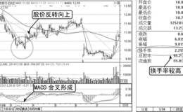 看盘要点：技术指标分析