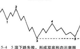 各波浪的特性有哪些？