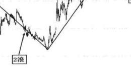 实战案例分析有哪些？
