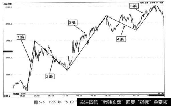 实战案例分析有哪些？