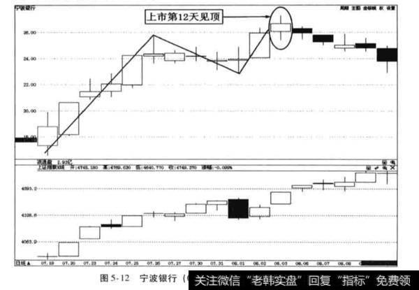 波浪理论中怎样得到应用？