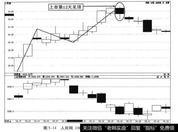 <a href='/bolanglilun/'>波浪理论</a>如何得到应用？