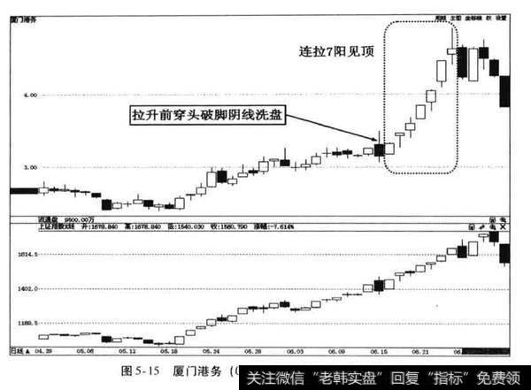 波浪理论如何得到应用？