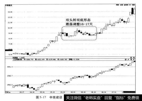 波浪理论如何得到应用？