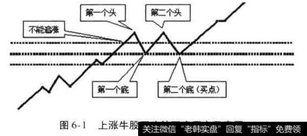 双头转双底形态的技术含义是什么？