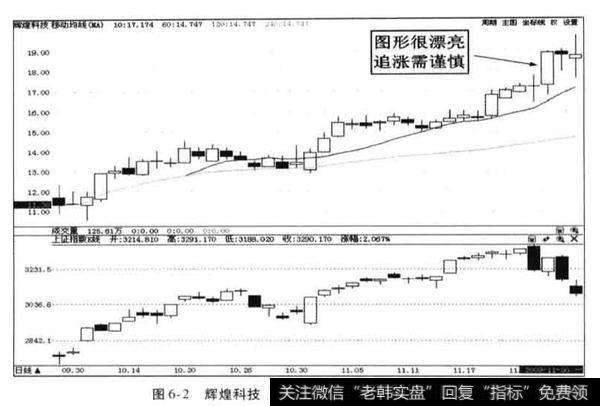 双头转双底形态的技术含义是什么？