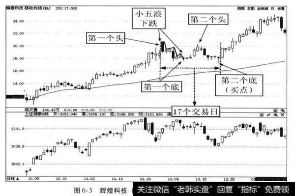 双头转双底形态的技术含义是什么？