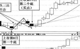 海南橡胶(600118)案例分析？