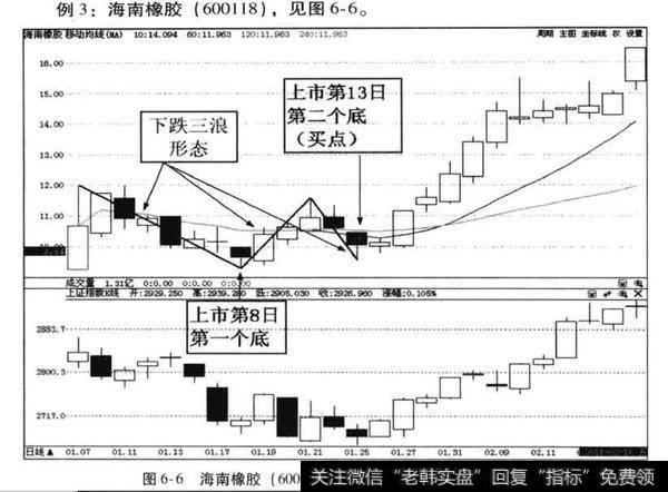 海南橡胶(600118)案例分析？