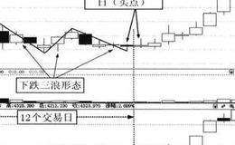 中国远洋(601118)有什么趋势？