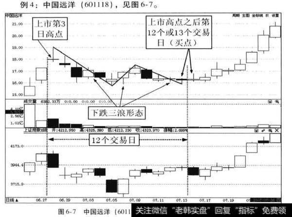 中国远洋(601118)有什么<a href='/zuoyugen/290230.html'>趋势</a>？