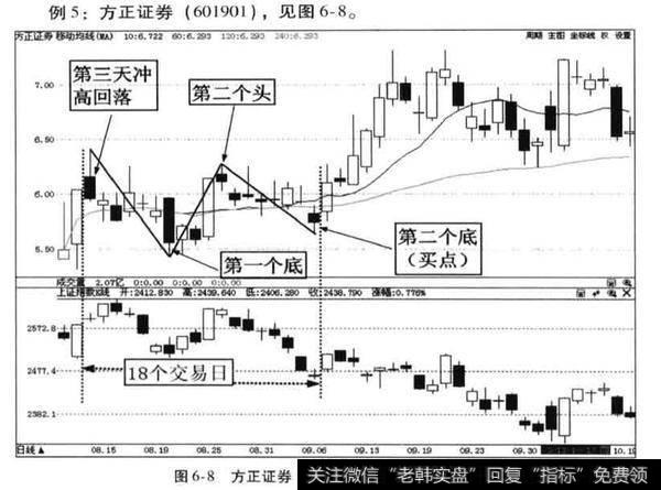 合理操作策略是否能够走出双头转双底形态？